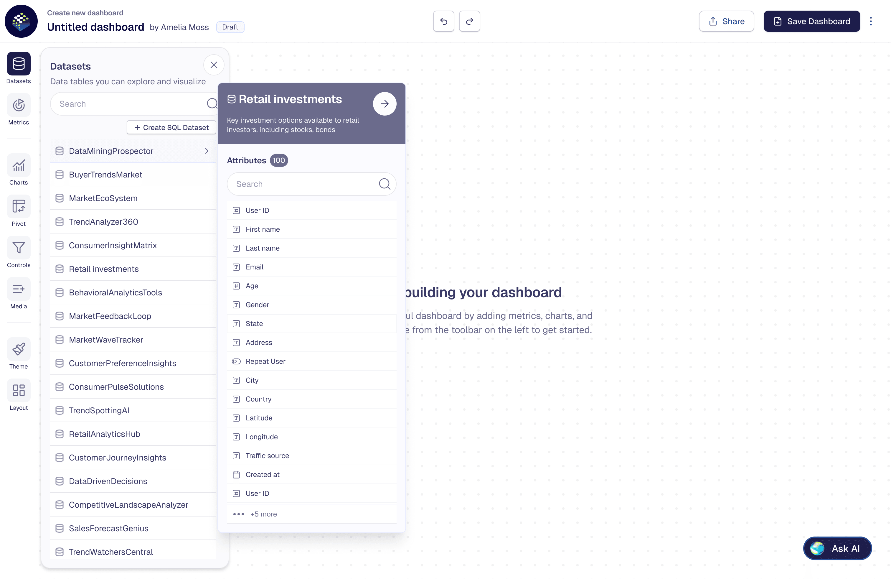 FactWeavers dashboard builder with the dataset panel open, showing a selected dataset and its attributes ready to add to the canvas.