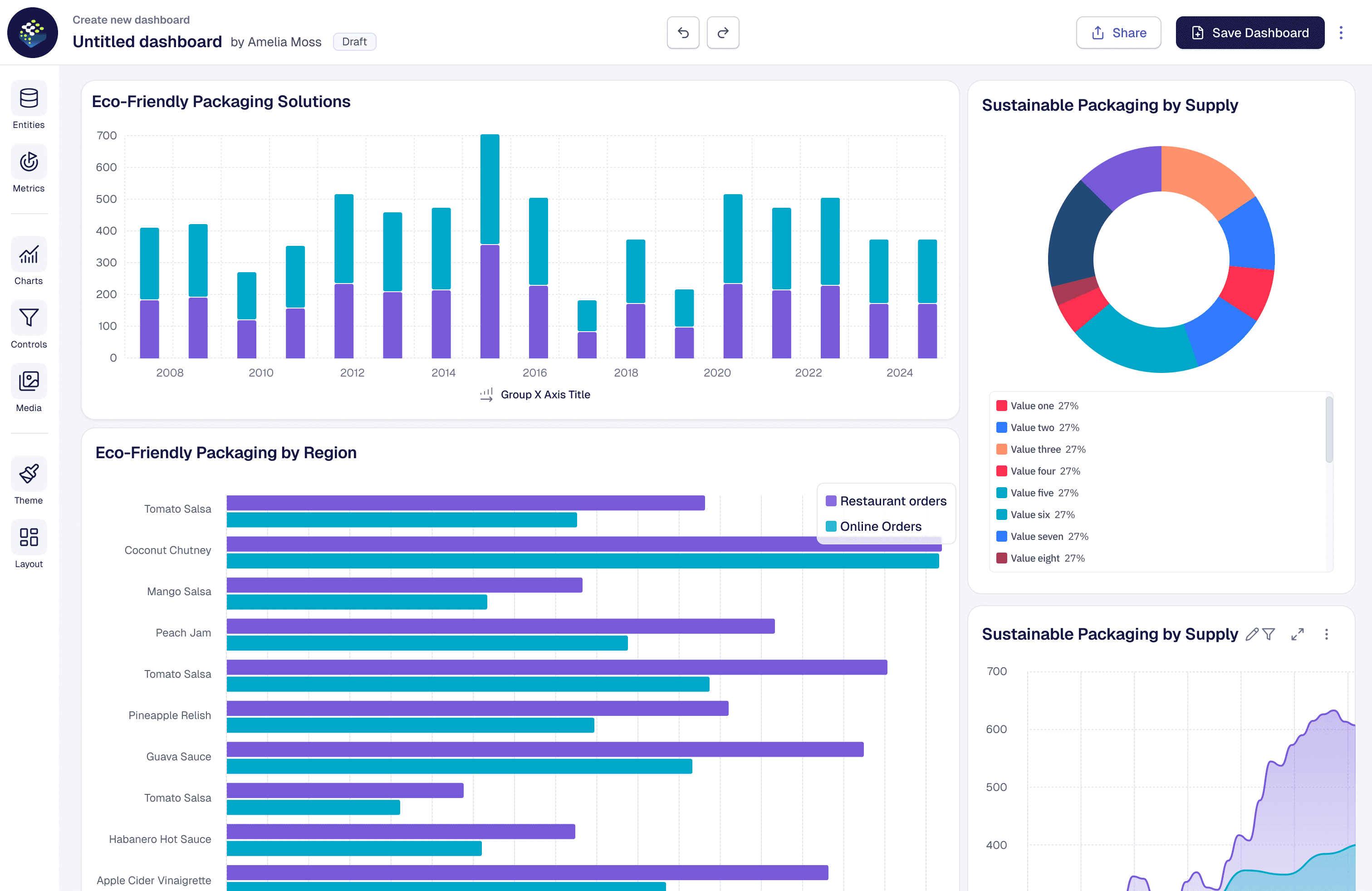 FactWeavers completed dashboard with bar, donut, and area charts summarizing packaging and supply data.