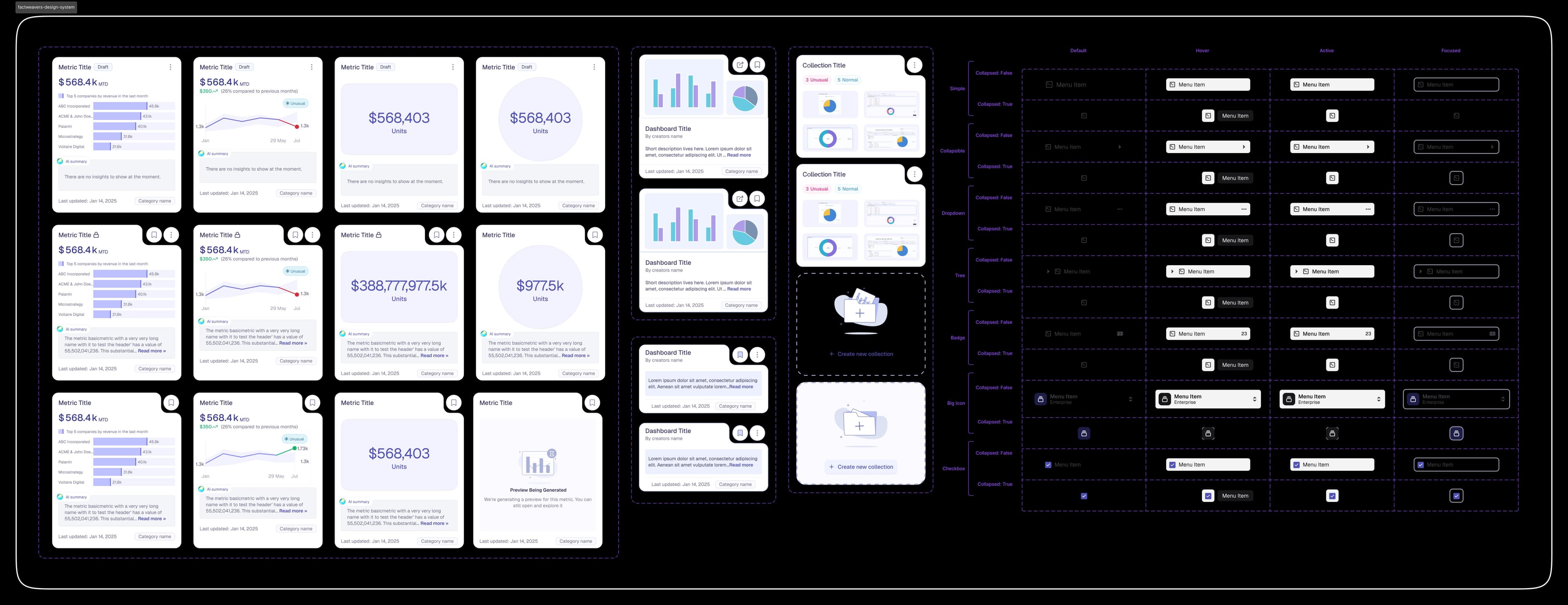 FactWeavers exported design system showing metric card variants, dashboard collection cards, and menu/button component states across default, hover, active, and focused states.