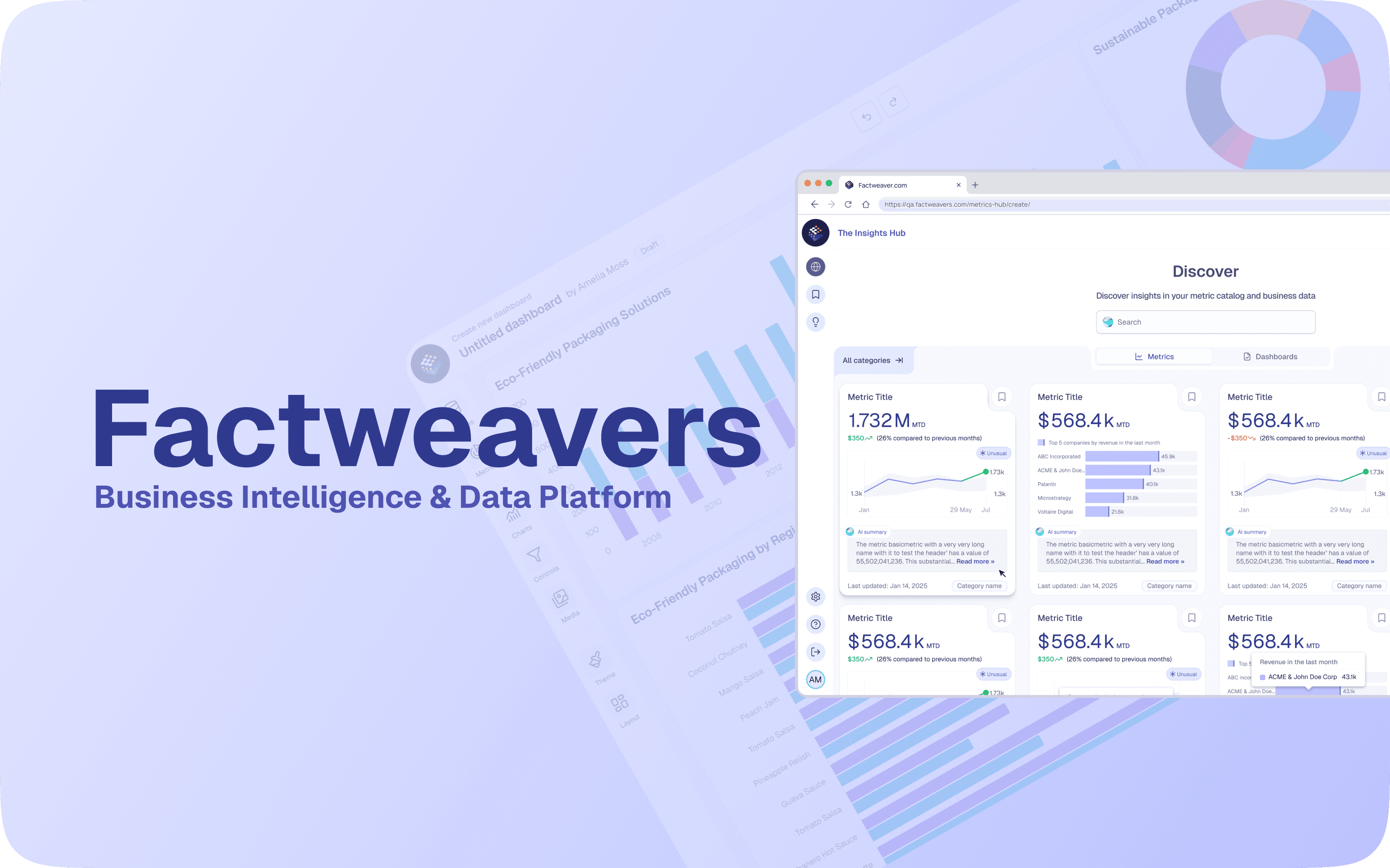 FactWeavers Discover / Insights Hub showing metric cards with AI summaries and trend charts.