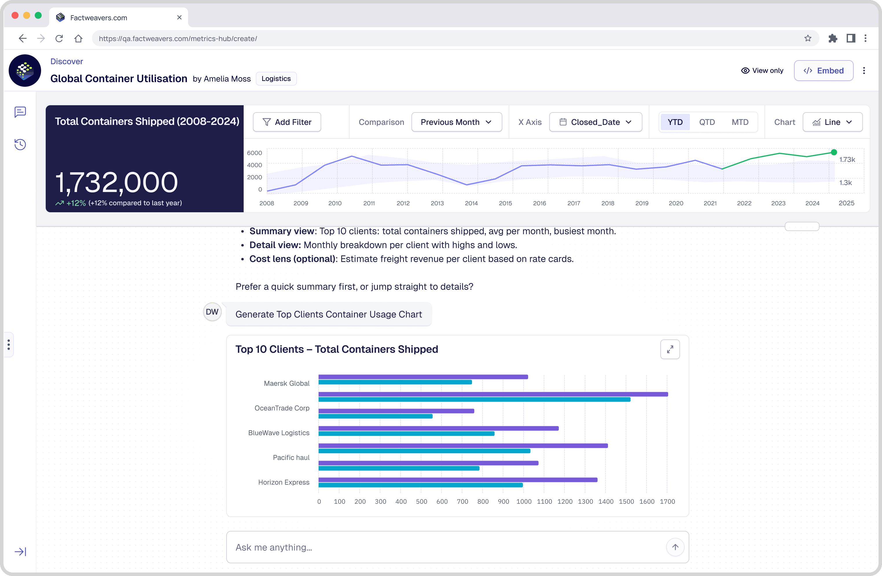 FactWeavers Universal AI conversational analytics view generating a top-clients chart from a natural-language question.